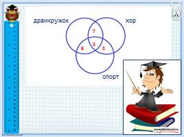 Решение задач с помощью кругов Эйлера, слайд 19