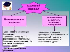 Составление рабочей программы педагога в соответствии с ФГОС ДО, слайд 15