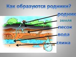 Водные объекты, слайд 3