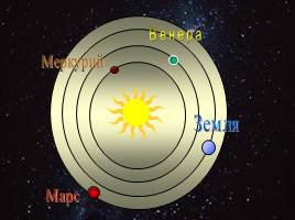 Планеты Солнечной системы, слайд 6