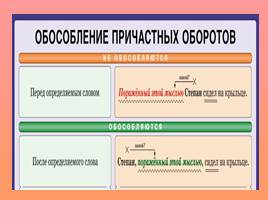 Знакомство с понятием «Причастный оборот» - Выделение причастного оборота запятыми, слайд 15