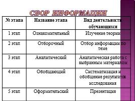 Проектная и исследовательская деятельность обучающихся на уроках русского языка, слайд 8